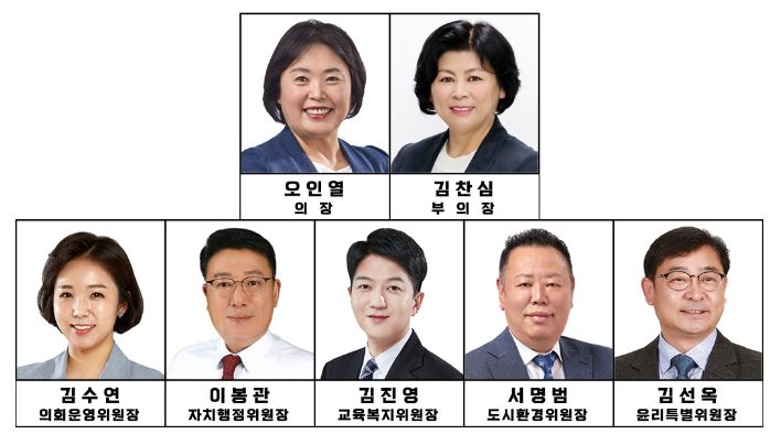 제9대 시흥시의회 후반기 의장단