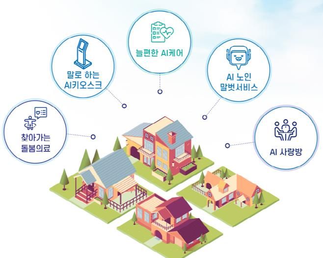 AI돌봄타운