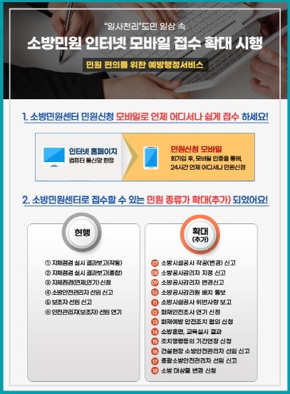 “소방건축민원 이제 스마트폰 하나로 쉽게 접수하세요” 경기소방, 소방민원 인터넷·스마트폰 접수 6종→18종으로 대폭 확대