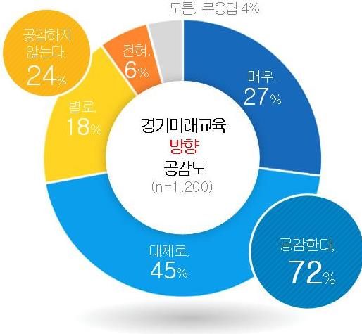 공감도
