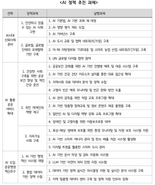 AI 정책 추진 과제