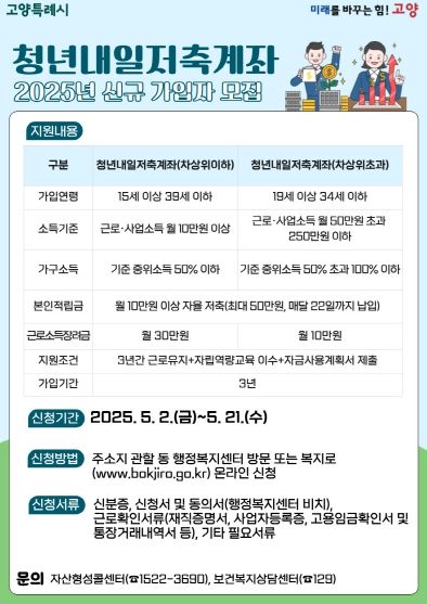 2025년 청년내일저축계좌 신규모집 홍보문