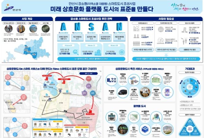 안산시 강소형 스마트도시 조성사업 개요.