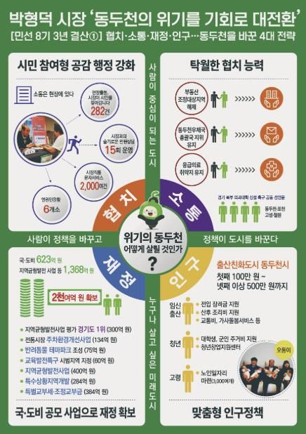 협치소통재정인구