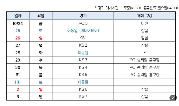 2025 신한 SOL 뱅크 KBO 포스트시즌 일정표
